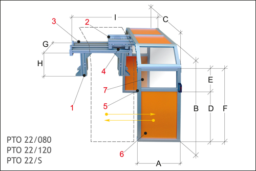 PTO 22 Guardas para torno 